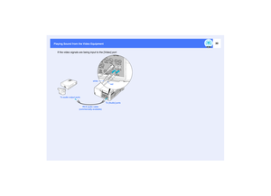 Page 3130
Playing Sound from the Video Equipment
If the video signals are being input to the [Video] port
To audio output ports
To [Audio] ports
RCA audio cable 
(commercially-available)
red
white 