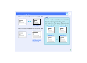 Page 6867
Functions for Enhancing Projection Functions for Enhancing Projection
If the input resolution is lower than the panel resolution (1024 × 768)
If the input resolution is higher than the panel resolution (1024 
× 768)
Resized display Real display
The image is projected in the 
middle of the screen at the original 
input signal resolution.
Resized display Real display
The middle section of the image is 
projected. You can tilt the [ ] 
button on the remote control to 
scroll around the image.
TIP
 The...