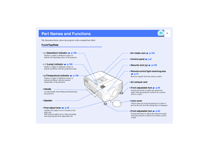 Page 87
Part Names and FunctionsThe illustration below shows the projector with a standard lens fitted.Front/Top/Side
•
•• •Remote control light-receiving area 
 p.13Receives signals from the remote control.
•
•• •Speaker•
•• •HandleUse this handle when lifting and transporting 
the projector.•
•• •
 (Operation) indicator   p.109
Flashes or lights in different colours to 
indicate the operating status of the projector.•
•• •
 (Lamp) indicator   p.109
Flashes or lights in different colours to 
indicate problems...