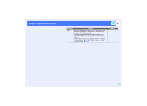 Page 8887
Using the Configuration Menu Functions Using the Configuration Menu Functions
Reset Resets all adjustments values for the Advanced2 menu 
functions except for the Projector ID and Network 
settings to their default settings.
 Press the [Enter] button on the remote control or the 
[Auto/Enter] button on the projectors control panel to 
reset.
 Select Reset All to reset all menu settings – including 
settings for the Video and Audio menus – to their 
default settings.   p.89-
Sub-menu
Function
Default 