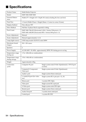 Page 9694 - Specificationss

 Specifications
Product Name Multi-Media Projector
Model EMP-7600/EMP-5600
External Dimen-
sionsWi d t h  2 7 7
×Height 143×Depth 361 mm(excluding the lens and feet)
Panel Size
1.3-inch (Width 27mm
×Height 20mm×Corner-to-corner 34 mm)
Display Emthod Poly-silicone TFT
Drive Method Full-line 12-phase block sequential writing
Pixel Count
EMP-7600: 786,432 (Horizontal 1,024
×Ve r t i c a l  7 6 8 p i x e l s×3)
EMP-5600: 480,000 (Horizontal 800×Vertical 600 pixels×3)
Focus...