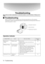 Page 7674 - Troubleshooting
Troubleshooting
This section provides explanations on potential problems and the methods of taking care of them.

 Troubleshooting
When you think you have a problem, first of all check the Indicators on the projector.
The projector is fitted with Operation Indicator, Lamp Indicator and Temperature Indicator to 
advise the projector’s status.
Operation Indicator
Indicator StatusCauseRecovery or StatusReference 
Page
Illuminated in 
OrangeStand-by status (Not an error)
Projection...