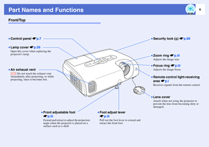 Page 116
Part Names and FunctionsFront/Top•Control panel sp.7
•Remote control light-receiving 
area sp.iReceives signals from the remote control.
•Front adjustable foot
sp.iiiExtend and retract to adjust the projection 
angle when the projector is placed on a 
surface such as a shelf.
•Lens coverAttach when not using the projector to 
prevent the lens from becoming dirty or 
damaged.•Focus ring sp.iiiAdjusts the image focus.
•Foot adjust lever
sp.iiiPull out the foot lever to extend and 
retract the front...