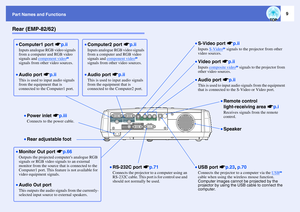 Page 149
Part Names and FunctionsRear (EMP-82/62)
•Remote control 
light-receiving area sp.iReceives signals from the remote 
control.
•Power inlet sp.iiiConnects to the power cable.
•Computer2 port sp.iiInputs analogue RGB video signals 
from a computer and RGB video 
signals and component video
g 
signals from other video sources.
•Video port sp.iiInputs composite video
g signals to the projector from 
other video sources.
•S-Video port sp.iiInputs S-Video
g signals to the projector from other 
video...