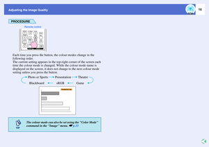 Page 2116
Adjusting the Image Quality
PROCEDUREEach time you press the button, the colour modes change in the 
following order.
The current setting appears in the top-right corner of the screen each 
time the colour mode is changed. While the colour mode name is 
displayed on the screen, it does not change to the next colour mode 
setting unless you press the button.
The colour mode can also be set using the Color Mode 
command in the Image menu. sp.33Remote control 