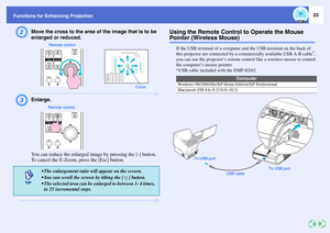 Page 2823
Functions for Enhancing ProjectionB
Move the cross to the area of the image that is to be 
enlarged or reduced.
C
Enlarge.
You can reduce the enlarged image by pressing the [-] button.
To cancel the E-Zoom, press the [Esc] button.
Using the Remote Control to Operate the Mouse Pointer (Wireless Mouse)
If the USB terminal of a computer and the USB terminal on the back of 
this projector are connected by a commercially available USB A-B cable
*, 
you can use the projector’s remote control like a wireless...
