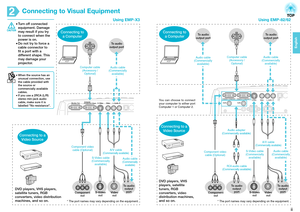 Page 4JJ
English
Audio adapter
(Commercially available) To audio
output port
To audiooutput port
Component
out Video
out
S-Video
out
S-Video cable
(Commercially available)
A/V cable
(Commercially available)
Audio cable
(Commercially available)
Using EMP-82/62
To audio
output port
RCA 
audio cable
(Commercially available)
To audio output port
Computer cable
(Accessory /Optional) Audio cable
(Commercially available)
Audio cable
(Commercially available)
You can choose to connect
your computer to either port...