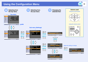 Page 3732
Using the Configuration MenuA
Selecting from 
the top menu
C
Changing the 
selected item
B
Selecting from 
the sub menu
Top menu
Sub menu (Settings) guide
Using the remote controlUsing the control panel
Select the setting to change.
Buttons used 