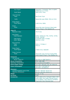 Page 2           Sync Signal
           Audio Signal
      Input Terminal
           Video
            Audio
     Output Signal
           Audio Signal
     Output
           Audio
Separation / Composite / Sync. on green
(RGB) Sync on Y (YUV)
500m Vrms / 47kΩ
Mini D-sub 15 pin
Stereo Mini Jack (RGB) / RCA x2 (YUV)
0-500 Vrms / 600Ω
Stereo Mini Jack (Common Video Audio
Output) (Plug-in, Then Speaker-off)
Video I/O
     Resolution Video
     Input Signal
          Video Standard
          Video Signal...