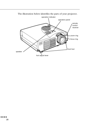 Page 46  n  n  n  n
28
The illustration below identifies the parts of your projector.
operation panel
operation indicator
zoom ring
focus ring
front foot
foot adjust lever speaker
remote 
control 
receiver 