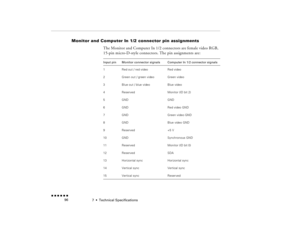 Page 1117  •  
Technical Specifications
 n  n  n  n  n  n             96
Monitor and Computer In 1/2 connector pin assignments
The Monitor and Computer In 1/2 connectors are female video RGB, 15-pin micro-D-style connectors. The pin assignments are:Input pin
Monitor connector signals
Computer In 1/2 connector signals
1
Red out / red video
Red video
2
Green out / green video
Green video
3
Blue out / blue video
Blue video
4
Reserved
Monitor (ID bit 2)
5
GND
GND
6
GND
Red video GND
7
GND
Green video GND
8
GND
Blue...