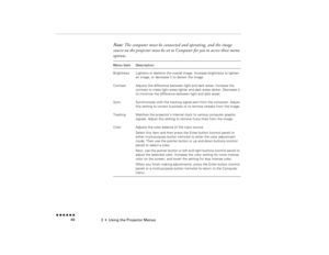 Page 643  •  
Using the Projector Menus
 n  n  n  n  n  n             48
Note: 
The computer must be connected and operating, and the image 
source on the projector must be set to Computer for you to access these menu options.Menu item
Description
Brightness
Lightens or darkens the overall image. Increase brightness to lighten an image, or decrease it to darken the image.
Contrast
Adjusts the difference between light and dark areas. Increase the contrast to make light areas lighter and dark areas darker....