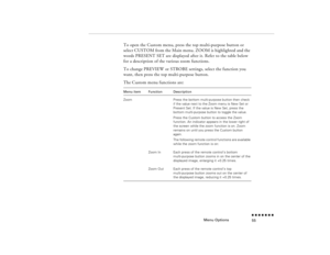 Page 71Menu Options
n  n  n  n  n  n  n  n 55
To open the Custom menu, press the top multi-purpose button or select CUSTOM from the Main menu. ZOOM is highlighted and the words PRESENT SET are displayed after it. Refer to the table below for a description of the various zoom functions.To change PREVIEW or STROBE settings, select the function you want, then press the top multi-purpose button. The Custom menu functions are:Menu item
Function
Description
Zoom
Press the bottom multi-purpose button then check if the...