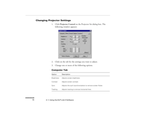 Page 894  •  
Using the ELP Link II Software
 n  n  n  n  n  n             74
Changing Projector Settings 
1.
Click 
Projector Control
 on the Projector Set dialog box. The 
following window appears:
2.
Click on the tab for the settings you want to adjust.
3.
Change one or more of the following options.
Computer TabOption
Description
Brightness
Adjusts screen brightness. 
Contrast
Adjusts screen contrast. 
Sync
Adjusts the sych (synchronization) to remove screen flicker.
Tracking
Adjusts tracking to remove...