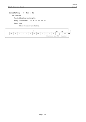 Page 191/5/99
ESC/VP Reference ManualLevel 3
Page  19
Lamp Life( Group  :  0   Item  :  9 )
Get Lamp Life
 [Function] Gets the present lamp life.
 [Form]     1B  06  02  00  09  EF
 [Return Value]
Returns the present lamp life(time).
,
-,


  
 
& ( 