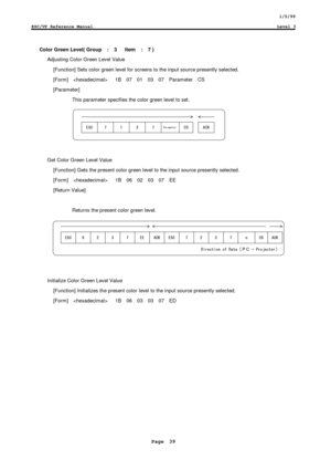 Page 391/5/99
ESC/VP Reference ManualLevel 3
Page  39
Color Green Level( Group  :  3   Item  :  7 )
Adjusting Color Green Level Value
 [Function] Sets color green level for screens to the input source presently selected.
 [Form]     1B  07  01  03  07  Parameter  CS
 [Parameter]
This parameter specifies the color green level to set.

Get Color Green Level Value
 [Function] Gets the present color green level to the input source presently selected.
 [Form]     1B  06  02  03  07  EE
 [Return...