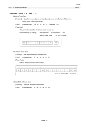 Page 561/5/99
ESC / VP Reference ManualLevel 3
Page 56
Power Save ( Group  :  6   Item  :  1 )
Adjusting Power Save
    [Function]      Specifies the operation to get standby mode when turn off a lamp if there is no
        image signal in the display mode.
  [Form]    < hexadecimal>   1B  07  01  06  01  Parameter  CS
  [Parameter]
This parameters specifies the time of power save to set.
Possible Range for Setting :       No Power Save   : 00
Specify Power Save      :    05 to 3C (5 units)

...