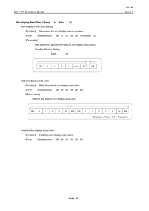 Page 591/5/99
ESC / VP Reference ManualLevel 3
Page 59
Non-display Area Color ( Group  : 6   Item  :  5 )
Non-display Area Color Setting
    [Function]      Sets colors for non-display area on screens.
  [Form]       1B  07  01  06  05  Parameter  CS
  [Parameter]
    This parameter specifies the data to non-display area colors.
    Possible Data for Setting :
Black       : 00

	
Get Non-display Area Color
  [Function]   Gets the present non-display area color.
  [Form]       1B  06  02  06...
