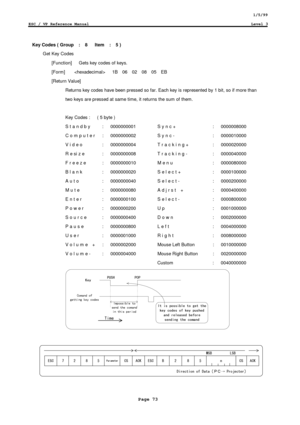 Page 731/5/99
ESC / VP Reference ManualLevel 3
Page 73
Key Codes ( Group  :  8   Item  :  5 )
Get Key Codes
    [Function]      Gets key codes of keys.
  [Form]       1B  06  02  08  05  EB
  [Return Value]
Returns key codes have been pressed so far. Each key is represented by 1 bit, so if more than
two keys are pressed at same time, it returns the sum of them.
Key Codes :      ( 5 byte )
S t a n d b y  :      0000000001 S y n c + :      0000008000
C o m p u t e r  :      0000000002 S y n c - :      0000010000...