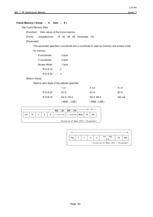 Page 821/5/99
ESC / VP Reference ManualLevel 3
Page 82
Frame Memory ( Group  :  8   Item  :  E )
Get Frame Memory Data
    [Function]      Gets values of the frame memory.
  [Form]       1B  02  08  0E  Parameter  CS
  [Parameter]
This parameter specifies x-coordinate and y-coordinate to read out memory and access mode
for memory.
    X-coordinate :  2 byte
    Y-coordinate :  2 byte
    Access Mode :  1 byte
R G B 16   :   3
R G B 24   :   4
  [Return Value]
Returns data 3byte of the address specified.
1 s t 2...