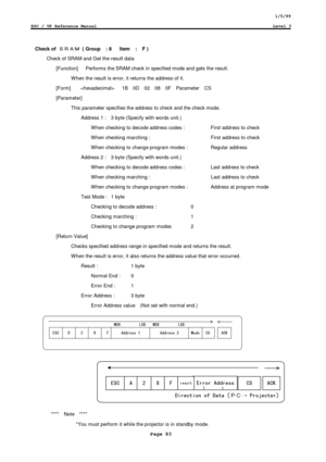 Page 831/5/99
ESC / VP Reference ManualLevel 3
Page 83
Check of  ( Group  : 8   Item  :  F )
Check of SRAM and Get the result data
    [Function]      Performs the SRAM check in specified mode and gets the result.
W hen the result is error, it returns the address of it.
  [Form]       1B  0D  02  08  0F  Parameter  CS
  [Parameter]
This parameter specifies the address to check and the check mode.
        Address 1 :  3 byte (Specify with words unit.)
W hen checking to decode address codes :  First address...