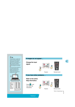 Page 53-F   C   3-F   M   3-F   Y   3-F   BK
If images do not appear ...
If you have other problems ...If a laptop computer or a computer with a 
LCD screen has been connected to the 
projector, you may need to change the 
output destination for video signals 
depending on the computer keys (        or 
        ) or the computers settings. The 
output destination can normally be 
changed by holding down the computers
           and pressing one of the Function 
keys.
Once the source has been changed, after 
a...