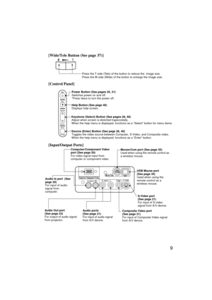 Page 119
[Wide/Tele Button (See page 37)]
[Control Panel]
[Input/Output Ports]
Press the T side (Tele) of the button to reduce the  image size.
Press the W side (Wide) of the button to enlarge the image size.
Help Button (See page 40)
Displays help screen.Power Button (See pages 25, 31)
Switches power on and off.
*Press twice to turn the power off.
Keystone (Select) Button (See pages 29, 40)
Adjust when screen is distorted trapezoidally.
When the help menu is displayed, functions as a Select button for menu...
