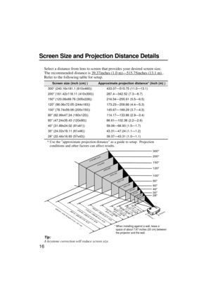 Page 1816
Screen Size and Projection Distance Details
Select a distance from lens to screen that provides your desired screen size.
The recommended distance is 39.37inches (1.0 m)—515.75inches (13.1 m) 
.
Refer to the following table for setup.
* Use the approximate projection distance as a guide to setup.  Projection 
conditions and other factors can affect results.
Tip:
A keystone correction will reduce screen size.
Screen size (inch (cm) )Approximate projection distance* (inch (m) )
300” (240.16x181.1...