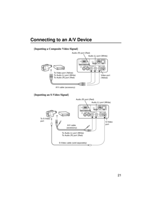 Page 2321
Connecting to an A/V Device
[Inputting a Composite Video Signal]
[Inputting an S-Video Signal]
To Video port (Yellow)
To Audio (L) port (White)
To Audio (R) port (Red)Video port 
(Yellow) Audio (R) port (Red)
Audio (L) port (White)
A/V cable (accessory)
To Audio (L) port (White)
To Audio (R) port (Red)S-Video 
port Audio (R) port (Red)
Audio (L) port (White)
A/V cable 
(accessory) To S-Video 
port
S-Video cable (sold separately) 