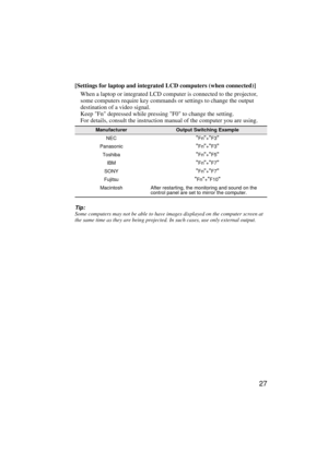 Page 2927
[Settings for laptop and integrated LCD computers (when connected)]
When a laptop or integrated LCD computer is connected to the projector, 
some computers require key commands or settings to change the output 
destination of a video signal.
Keep Fn depressed while pressing F0 to change the setting.
For details, consult the instruction manual of the computer you are using.
Tip:
Some computers may not be able to have images displayed on the computer screen at 
the same time as they are being projected....