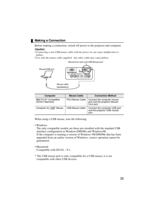 Page 3735
Making a Connection
Before making a connection, switch off power to the projector and computer.
Caution:
 Connecting a non-USB mouse cable with the power on can cause malfunction or 
failure.
 Use only the mouse cable supplied.  Any other cable may cause failure.
When using a USB mouse, note the following.
 Windows
The only compatible models are those pre-installed with the standard USB 
interface configuration in Windows2000/Me and Windows98.
If the computer is running a version of Windows...