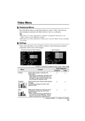 Page 4543
Video Menu
Displaying Menus
Press the Menu button, use the Enter button to select Video from the top 
menu displayed, and press the Enter button to move to a submenu.
Tip:
 When there is no video signal from a Computer / Component Video device, the 
Video menu is not available for settings.
 When there is no video signal from a Video device, only the Mode menu is available 
for settings.
Settings
Video menu elements to be set differ as follows when projecting computer/
component video versus video...