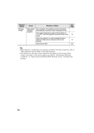 Page 5856
Tip:
 If the indicator is normal but you experience problems with video projection, refer to 
When Indicators Do Not Help on the following page.
 If an indicator is showing a status which does not appear in the previous tables, 
contact your dealer or the nearest address provided at “International Warranty 
Conditions” in “Safety Instructions/World-Wide Warranty Terms” included in the 
package.
Flashing 
orangeHigh-speed 
cooling in 
progressNot a problem, but projection will be interrupted...