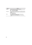 Page 5048
A/V Mute* Temporarily eliminates video during a presentation.
When the A/V button is pressed again, the video display will continue.
Black : A black screen is displayed.
Blue : A blue screen is displayed.
Sleep Mode After sleep mode is activated, the projector enters standby mode when 
no signal is input from an external source for a continuous period of 30 
minutes.
ON : Sleep Mode active
OFF : Sleep Mode inactive
Reset Returns Setting menu settings to their factory shipping values.
* See page 52 for...