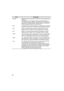 Page 7472
Tracking Signals output by a computer are output at a certain predetermined 
frequency.
If the frequency of your projector cannot match that frequency, a 
clear image cannot be obtained.  Matching of signal frequencies is 
referred to as matching tracking.  When tracking is not matched, a 
projected image displays broad vertical bands.
USB An abbreviation for universal serial bus, an interface for connecting 
a personal computer with a relatively low-speed peripheral device.
VGA Refers to a 640-pixel...