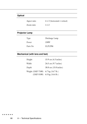 Page 10486A ¥ Technical Specifications
Optical
Aspect ratio 4 ´ 3 (horizontal ´ vertical)
Zoom ratio 1:1.3
Projector Lamp
Type Discharge Lamp
Power 150W
Parts No ELPLP04
Mechanical (with lens and feet)
Height 15.9 cm (6.3 inches)
Width 24.5 cm (9.7 inches)
Depth 38.0 cm (15.0 inches)
Weight (EMP-7100) 6.7 kg (14.7 lb.)
(EMP-5100) 6.5 kg (14.4 lb.) 