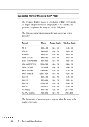 Page 10688A ¥ Technical Specifications
Supported Monitor Displays (EMP-7100)
The projector displays images at a resolution of 1024 ´ 768 pixels.
To display a higher resolution image (1280 ´ 1024 mode), the
projector compresses the image to 1024 ´ 768 pixels.
The following table lists the display formats supported by the
projector:
Format Pixels Resize display Window display
PC 98 640 ´ 400 1024 ´ 640 640 ´ 400
VGA 60 640 ´ 480 1024 ´ 768 640 ´ 480
VGAEGA 640 ´ 350 1024 ´ 560 640 ´ 350
VESA 72/75/85 640 ´ 480...