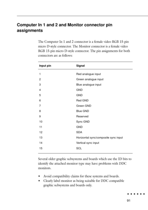 Page 10991
Computer In 1 and 2 and Monitor connector pin
assignments
The Computer In 1 and 2 connector is a female video RGB 15-pin
micro D-style connector. The Monitor connector is a female video
RGB 15-pin micro D-style connector. The pin assignments for both
connectors are as follows:
Input pin Signal
1 Red analogue input
2 Green analogue input
3 Blue analogue input
4 GND
5 GND
6 Red GND
7 Green GND
8 Blue GND
9 Reserved
10 Sync GND
11 GND
12 SDA
13 Horizontal sync/composite sync input
14 Vertical sync input...