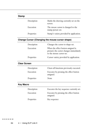 Page 82644  ¥  Using ELP Link II
Stamp
Description Marks the drawing currently set on the
screen.
Execution The mouse cursor is changed to the
stamp picture set.
Properties StampÕs variety provided by application.
Change Cursor (Changing the mouse cursor shape)
Description Changes the cursor to shape set.
Execution When the ef fect button assigned is
pressed, the cursor changes immediately
to the mouse cursor set.
Properties Cursor variety provided by application.
Clear Screen
Description Clears all functions...