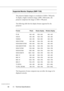 Page 10688A ¥ Technical Specifications
Supported Monitor Displays (EMP-7100)
The projector displays images at a resolution of 1024 ´ 768 pixels.
To display a higher resolution image (1280 ´ 1024 mode), the
projector compresses the image to 1024 ´ 768 pixels.
The following table lists the display formats supported by the
projector:
Format Pixels Resize display Window display
PC 98 640 ´ 400 1024 ´ 640 640 ´ 400
VGA 60 640 ´ 480 1024 ´ 768 640 ´ 480
VGAEGA 640 ´ 350 1024 ´ 560 640 ´ 350
VESA 72/75/85 640 ´ 480...