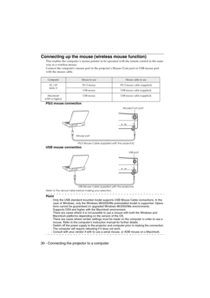 Page 3230 - Connecting the projector to a computerEMP-715/505E  Connections.fm
Connecting up the mouse (wireless mouse function)
This enables the computer’s mouse pointer to be operated with the remote control in the same 
way as a wireless mouse.
Connect the computers mouse port to the projectors Mouse/Com port or USB mouse port 
with the mouse cable.
PS/2 mouse connection
USB mouse connention
Refer to the above table before making your selection.
Po i n t
·Only the USB standard mounted model suppor ts USB...