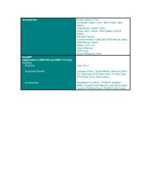 Page 3 
 
Accessories Power cable (2.7m),  
Computer Cable (1.8m : Mini D-Sub 15pin 
(Male), 
Video/Audio Cable (1.8m),  
White, Red, Yellow : RCA (Male) to RCA 
(Male), 
Remote Control, 
Communication Cable Set (PS/2 Mouse cable, 
USB Mouse Cable), 
Battery (AA x 2), 
User’s Manual, 
Soft Cover, 
Quick Reference Card 
EasyMP  
(Applicable to EMP-505 and EMP-715 only) 
Interface 
    PCMCIA 
 
    Supported Device 
 
 
 
    Accessories 
 
 
 
Type I/II x 1 
 
Compact Flash / Smart Media / Memory Stick / 
3.3...