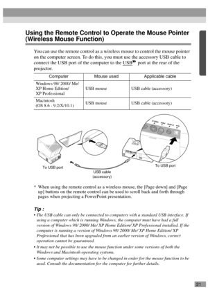 Page 2321
Using the Remote Control to Operate the Mouse Pointer 
(Wireless Mouse Function)
You can use the remote control as a wireless mouse to control the mouse pointer 
on the computer screen. To do this, you must use the accessory USB cable to 
connect the USB port of the computer to the USB
 port at the rear of the 
projector.
* When using the remote control as a wireless mouse, the [Page down] and [Page 
up] buttons on the remote control can be used to scroll back and forth through 
pages when projecting...