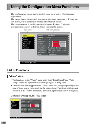 Page 5048
Using the Configuration Menu Functions
The configuration menus can be used to carry out a variety of settings and 
adjustments.
The menus have a hierarchical structure, with a main menu that is divided into 
sub-menus, which are further divided into other sub-menus.
The remote control is used to operate the menus. Refer to Using the 
Configuration Menus (p.57) for details on using the menus.
List of Functions
The functions in the Video menu apart from Input Signal and Auto 
Setup cannot be adjusted...