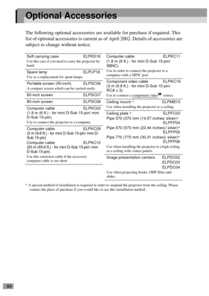 Page 8684
Optional Accessories
The following optional accessories are available for purchase if required. This 
list of optional accessories is current as of April 2002. Details of accessories are 
subject to change without notice.
* A special method of installation is required in order to suspend the projector from the ceiling. Please 
contact the place of purchase if you would like to use this installation method.
Soft carrying case ELPKS16Use this case if you need to carry the projector by 
hand.
Spare lamp...