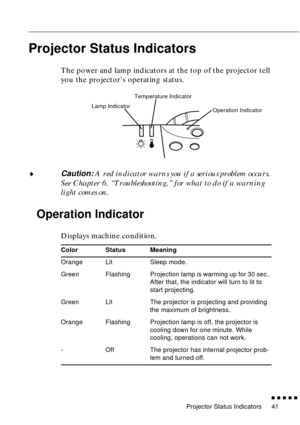 Page 61Projector Status Indicators
n  n  n  n  n  n
41
Projector Status Indicators
The power and lamp indicators at the top of the projector tell 
you the projector’s operating status.
¨
Caution: A red indicator warns you if a serious problem occurs. 
See Chapter 6, “Troubleshooting,” for what to do if a warning 
light comes on.
Operation Indicator
Displays machine condition.
Color Status Meaning
Orange Lit Sleep mode.
Green Flashing Projection lamp is warming up for 30 sec.. 
After that, the indicator will...