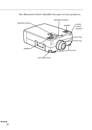 Page 54n  n  n  n  n
34
The illustration below identifies the parts of your projector.
operation panel
operation indicator
zoom ring
focus ring
front foot
foot adjust lever speaker
remoto 
control 
receiverspeaker 