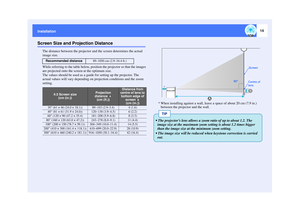 Page 1514
InstallationScreen Size and Projection Distance
The distance between the projector and the screen determines the actual 
image size.
While referring to the table below, position the projector so that the images 
are projected onto the screen at the optimum size.
The values should be used as a guide for setting up the projector. The 
actual values will vary depending on projection conditions and the zoom 
setting.
* When installing against a wall, leave a space of about 20 cm (7.9 in.) 
between the...