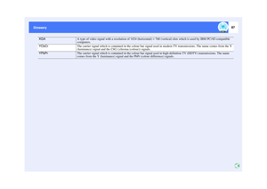 Page 8887
Glossary Glossary
XGAA type of video signal with a resolution of 1024 (horizontal) × 768 (vertical) dots which is used by IBM PC/AT-compatible 
computers.
YCbCr
The carrier signal which is contained in the colour bar signal used in modern TV transmissions. The name comes from the Y 
(luminance) signal and the CbCr (chroma (colour)) signals.
YPbPrThe carrier signal which is contained in the colour bar signal used in high-definition TV (HDTV) transmissions. The name 
comes from the Y (luminance) signal...