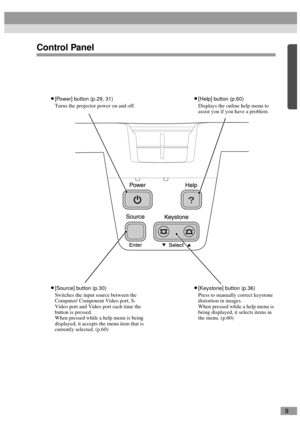 Page 119
Control Panel
•
•• •[Power] button (p.29, 31)
Turns the projector power on and off.
•
•• •[Source] button (p.30)
Switches the input source between the 
Computer/ Component Video port, S-
Video port and Video port each time the 
button is pressed.
When pressed while a help menu is being 
displayed, it accepts the menu item that is 
currently selected. (p.60)•
•• •[Keystone] button (p.36)
Press to manually correct keystone 
distortion in images.
When pressed while a help menu is 
being displayed, it...